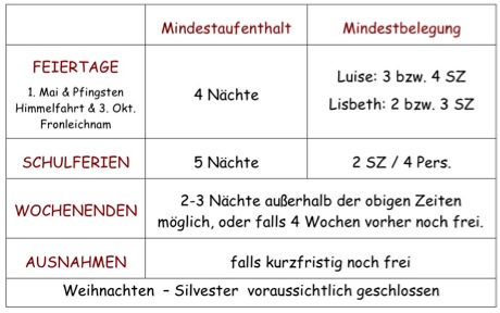 Mindestaufenthalt