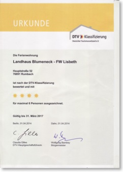 Zertifikat Lisbeth